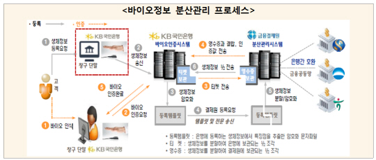 바이오정보