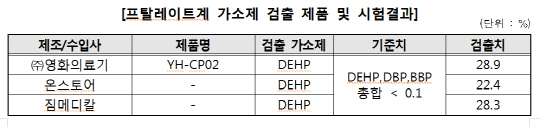 소비자원2222