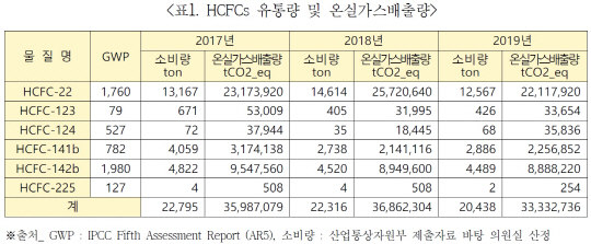 온실가스