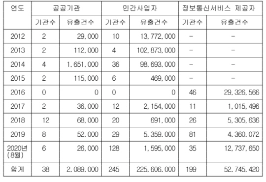 김