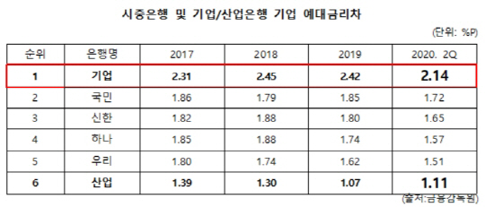 기업은행