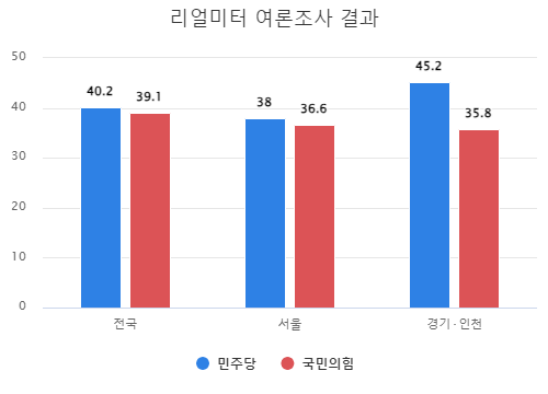 여론조사