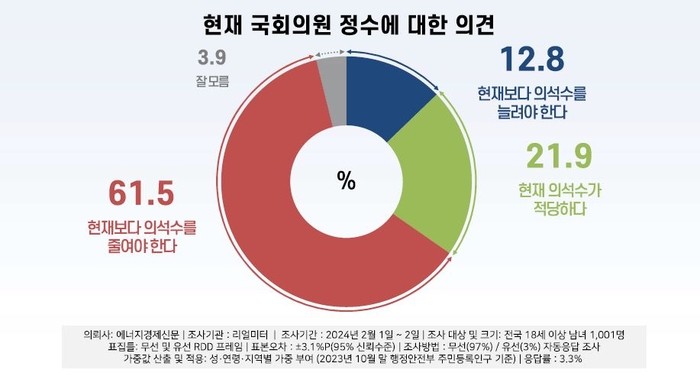 국회의원정수