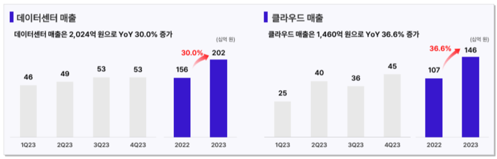 SKT 실적