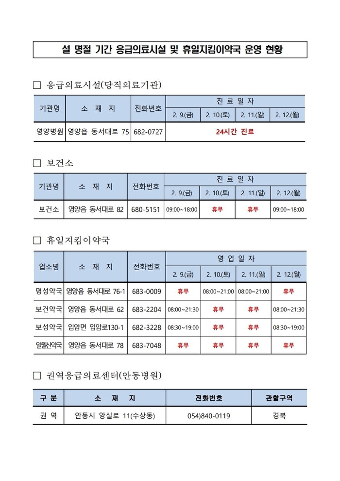 설 명절 응급의료기관 및 휴일지킴이 약국 운영