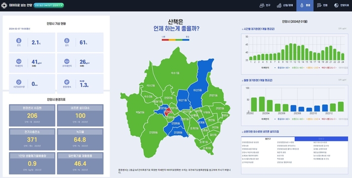 빅데이터로 보는 안양