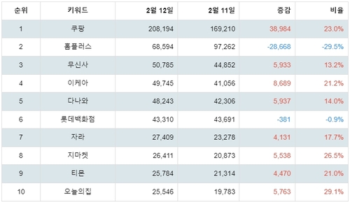 플레이스토어 쇼핑 관련 앱 분석 테이블