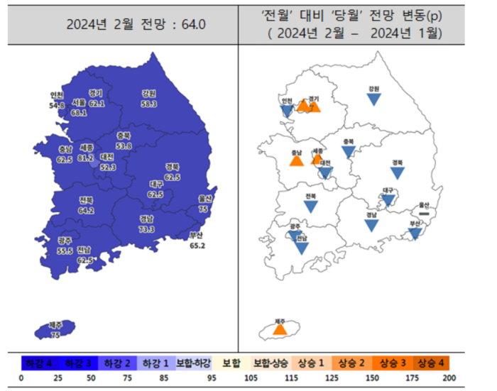 2월 전국 주택사업경기전망