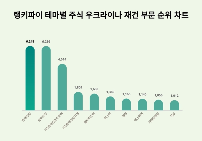 테마별 주식 우크라이나 재건 부문 트렌드 테이블