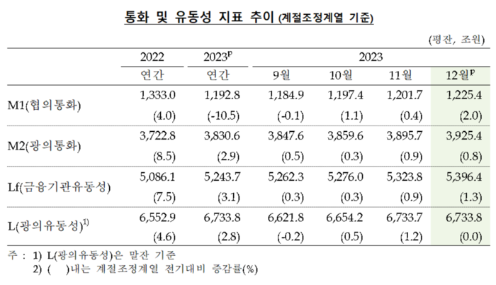 한국은행