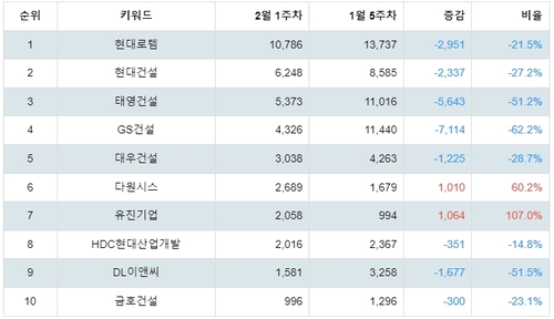 랭키파이 테마별 주식 GTX(수도권 광역급행철도) 부문 분석 데이터