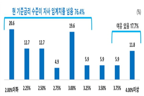 한경협