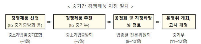 중기중앙회 설명회