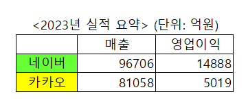 2023년 실적 요약