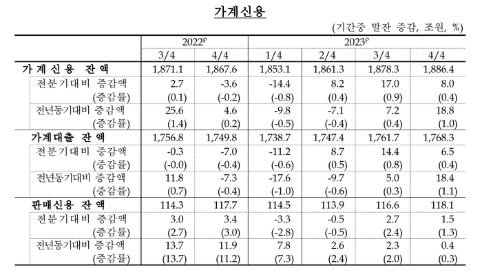 한국은행