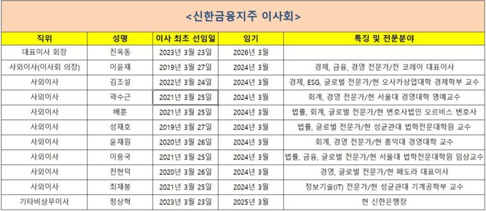 신한금융지주