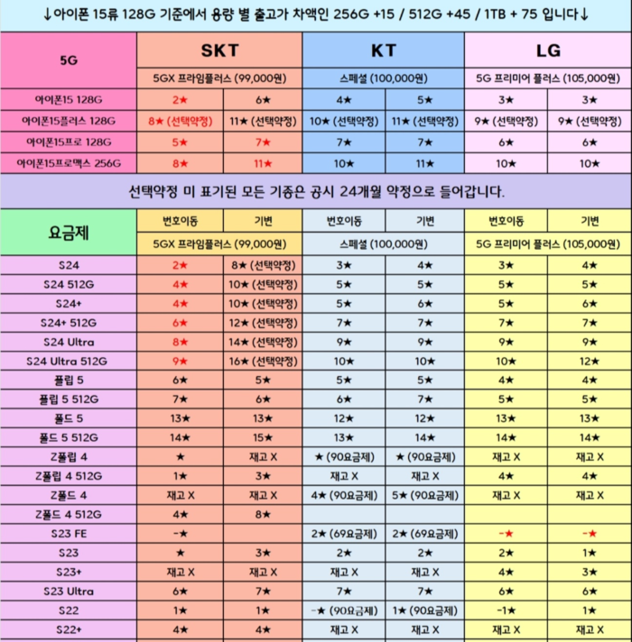 휴대폰 성지 시세표 중 일부