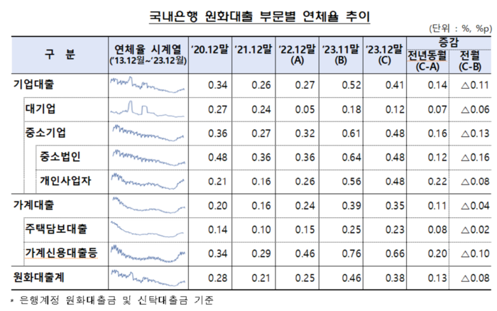 금융감독원