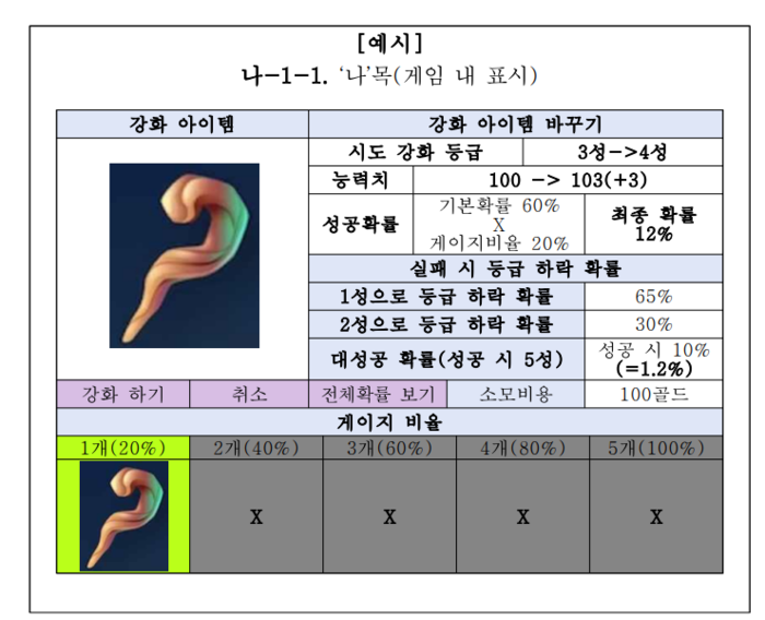 확률정보 표시 예시