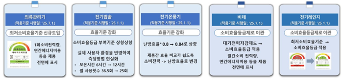 에너지효율등급