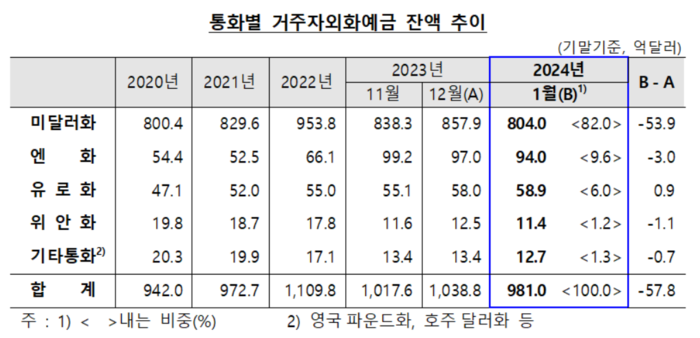 한국은행