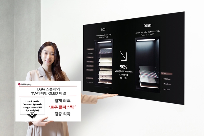 LG디스플레이 OLED TV 패널이 업계 최초로 UL솔루션즈의 '로우 플라스틱' 검증 마크를 획득했다.