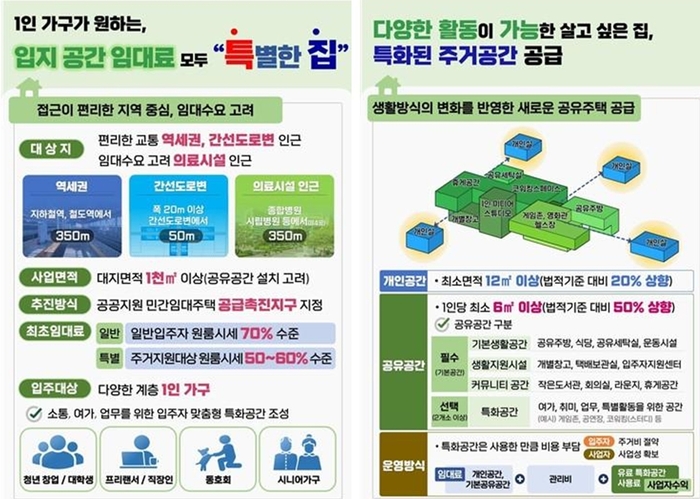 서울시의 1인 가구를 위한 공유주택 공급 안내도.