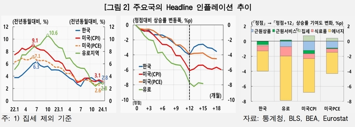 자료=한국은행.