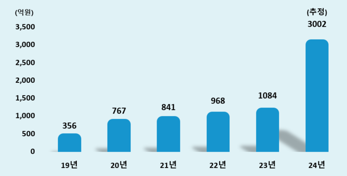 예보료 감액에 따른 조합 당기순이익 기여액.