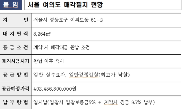 서울 여의도 매각필지 현황. LH