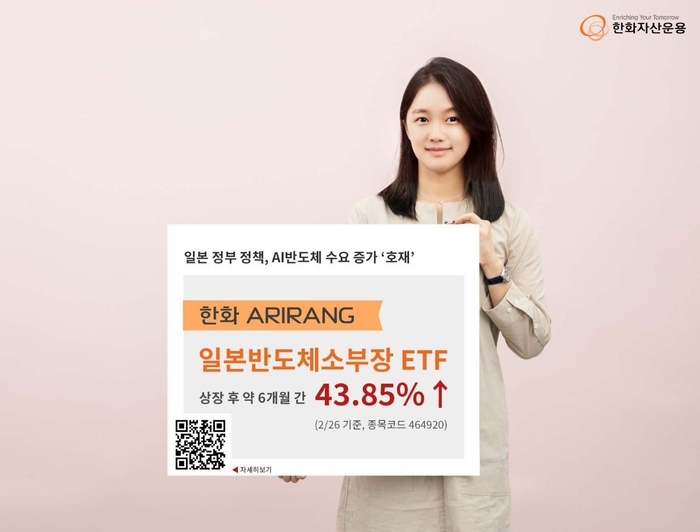 한화자산운용은 'ARIRANG 일본반도체소부장Solative' ETF(상장지수펀드)가 상장 이후 약 6개월 간 44% 상승했다고 28일 밝혔다.