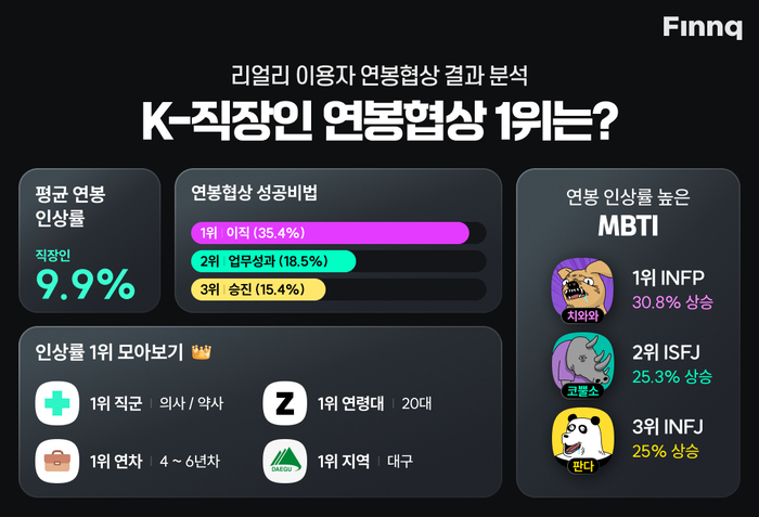 핀크