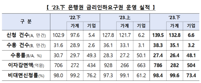 은행연합회