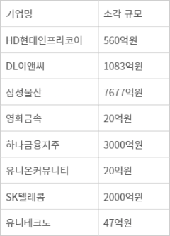 1월 2일~2월 2일 자사주 소각 공시 기업.