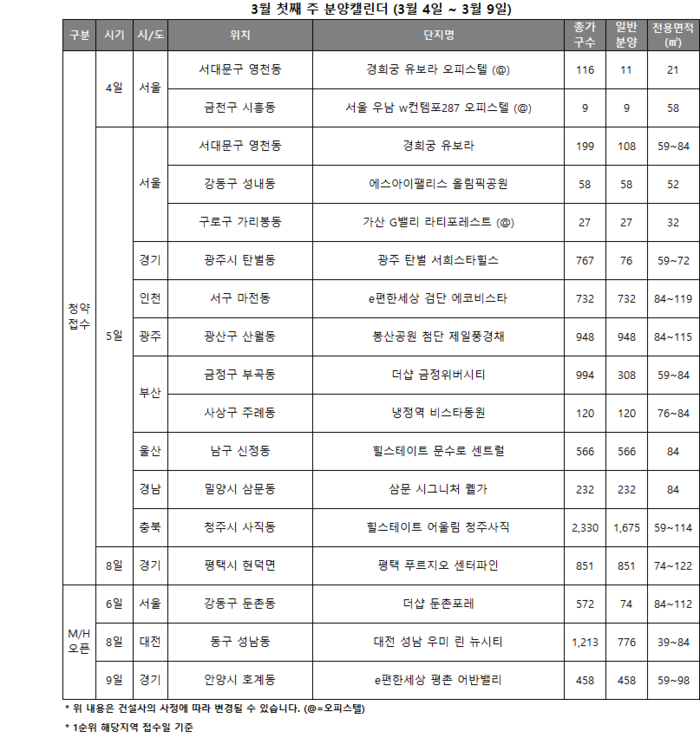 3월 첫째 주 분양 캘린더.