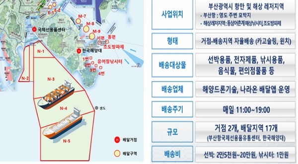 부산시, 국토부 '2024 드론 실증도시 구축사업'에 선정