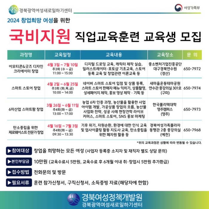 경북여성정책개발원, 국비지원 직업교육훈련 교육생 모집