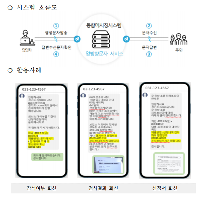 양방향문자서비스