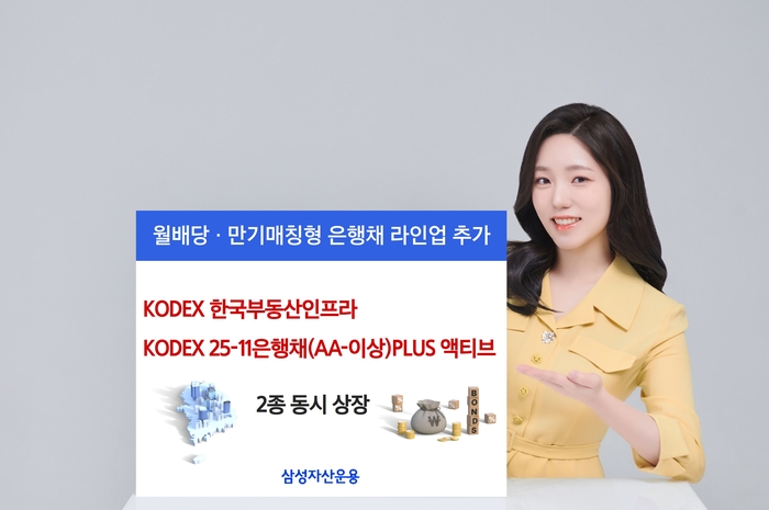 삼성자산운용의 KODEX 한국부동산리츠인프라 상장지수펀드(ETF)와 KODEX 25-11 은행채(AA-이상) PLUS 액티브 ETF 2종을 신규 상장한다.