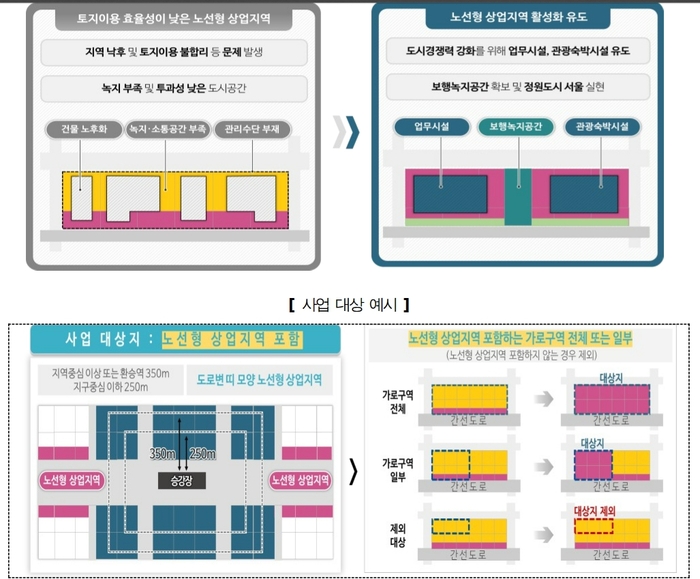 사업 대상 예시.