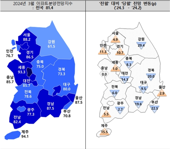 2024년 3월 아파트분양전망지수 표. 주산연