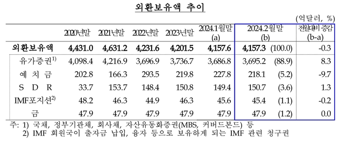 자료=한국은행.