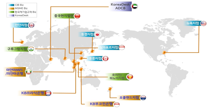 KB금융지주