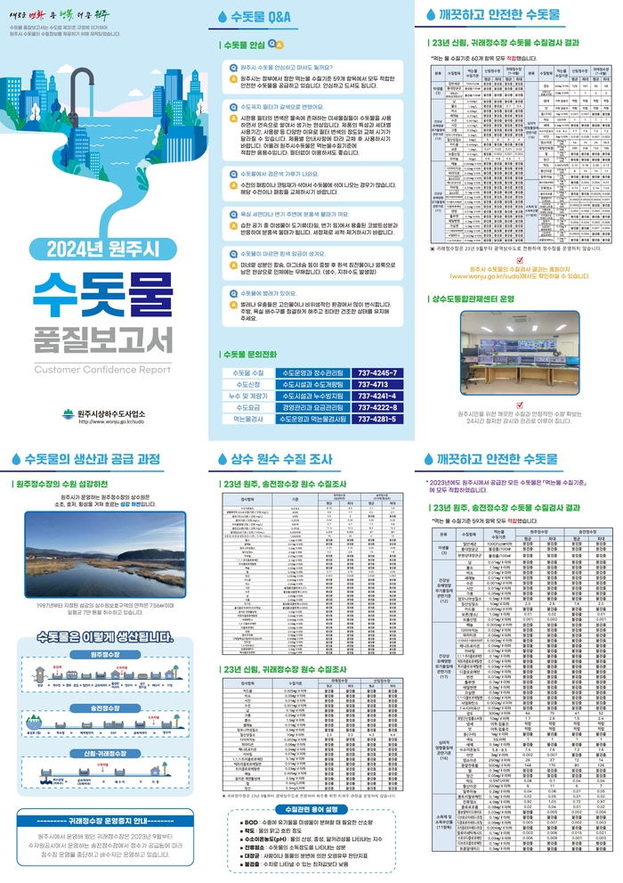 2024 원주시 수돗물 품질보고서