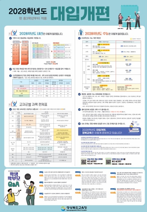 2008 대입 개편안 포스터