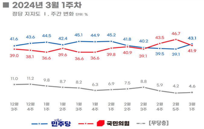 여론조사