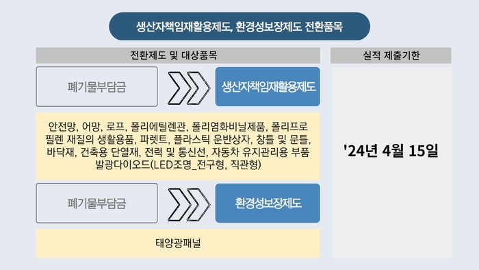 한국환경공단 광주전남제주환경본부