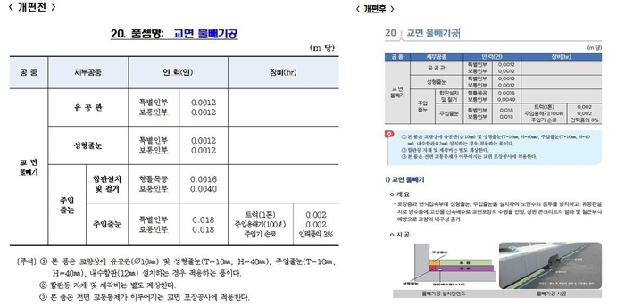 서울형 품셈 개편 전(왼쪽)과 개편 후(오른쪽)