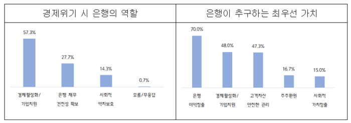 중기중앙회 금융 상생