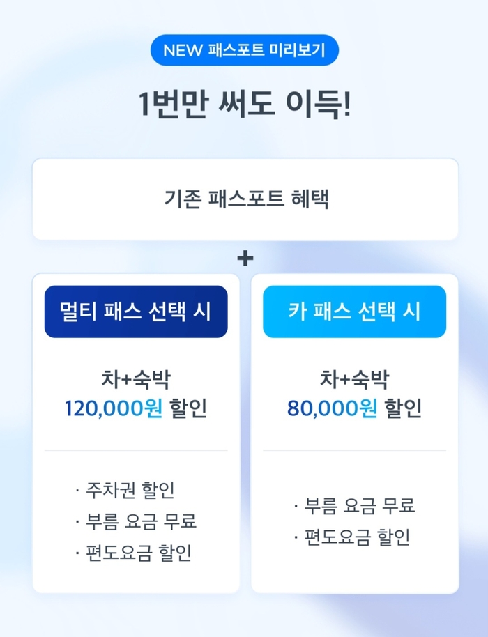 패스포트